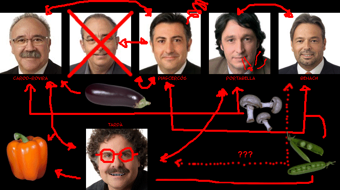 Quién es quién en la Conspiración del Brócoli